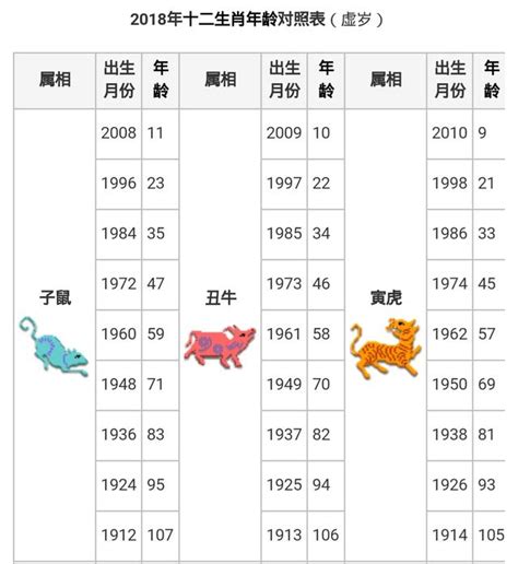 1941年農曆生肖|1941年中國農曆,黃道吉日,嫁娶擇日,農民曆,節氣,節日